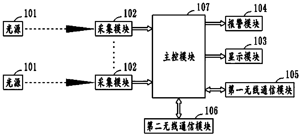 Roadway deformation data online monitoring device