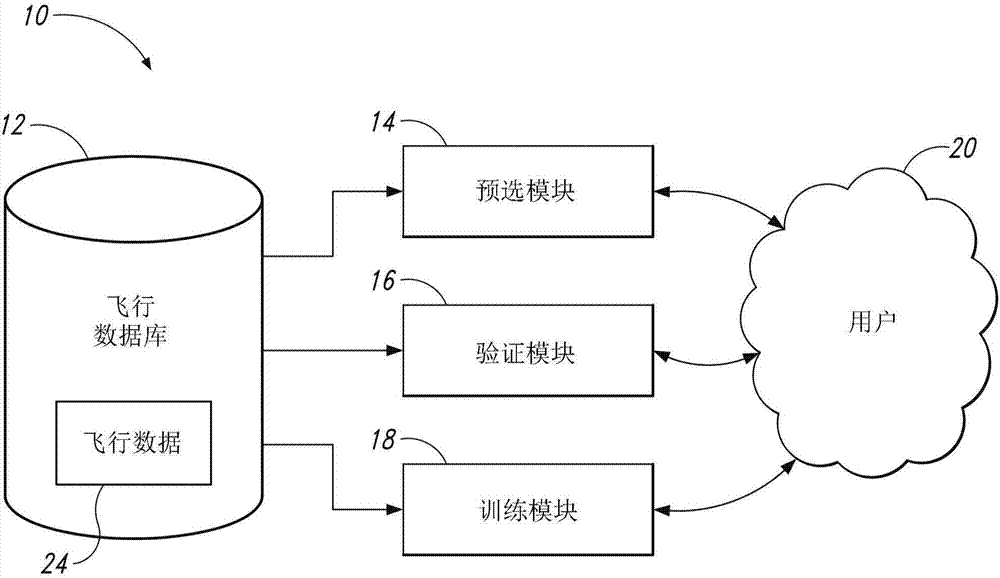 Prediction methods and systems for structural repair during heavy maintenance of aircraft