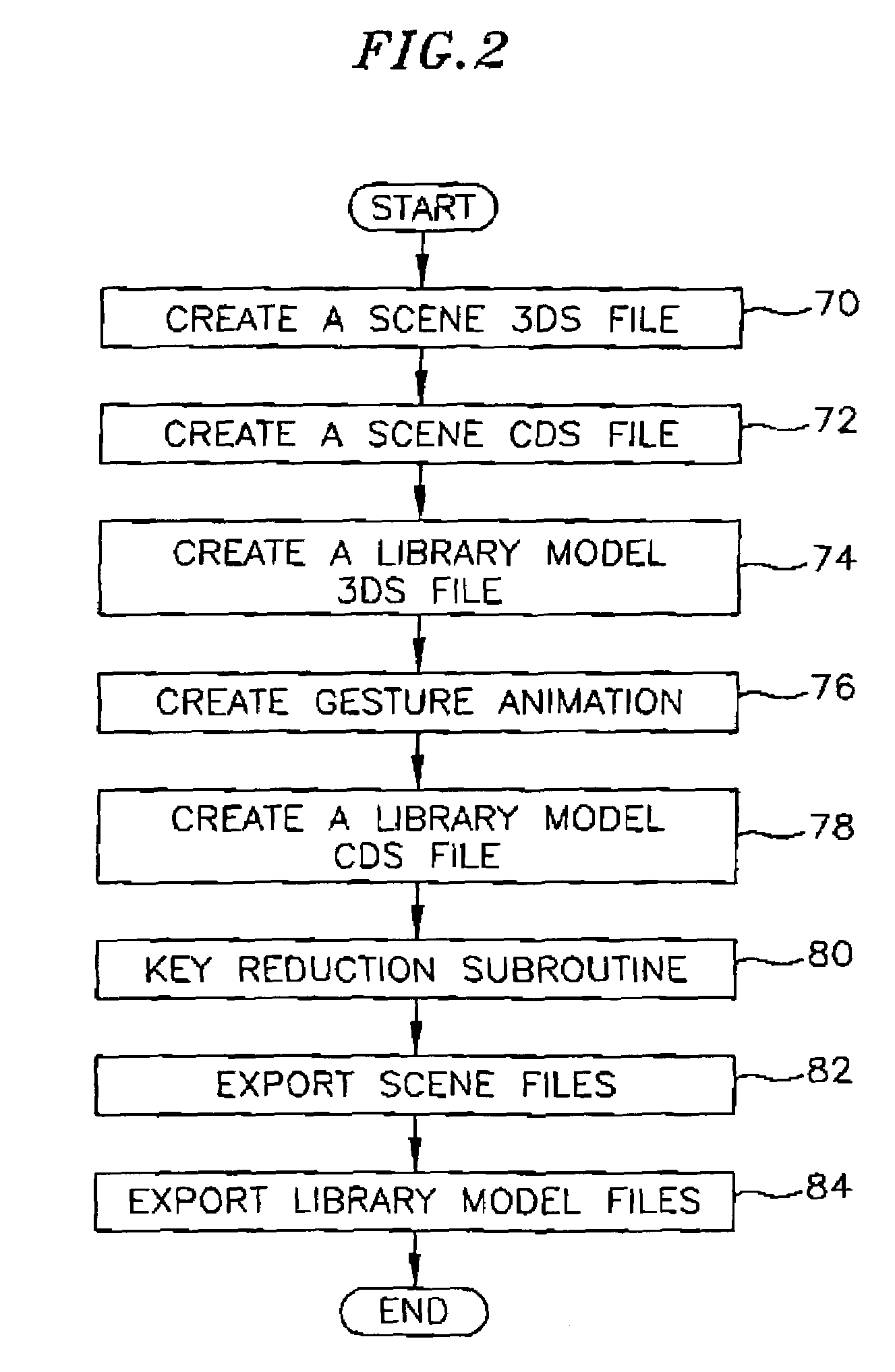 System and method for Internet streaming of 3D animated content