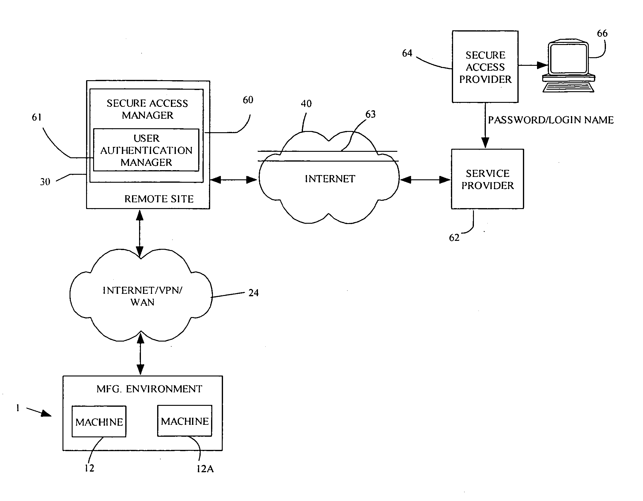 System and method for providing virtual online engineering of a production environment