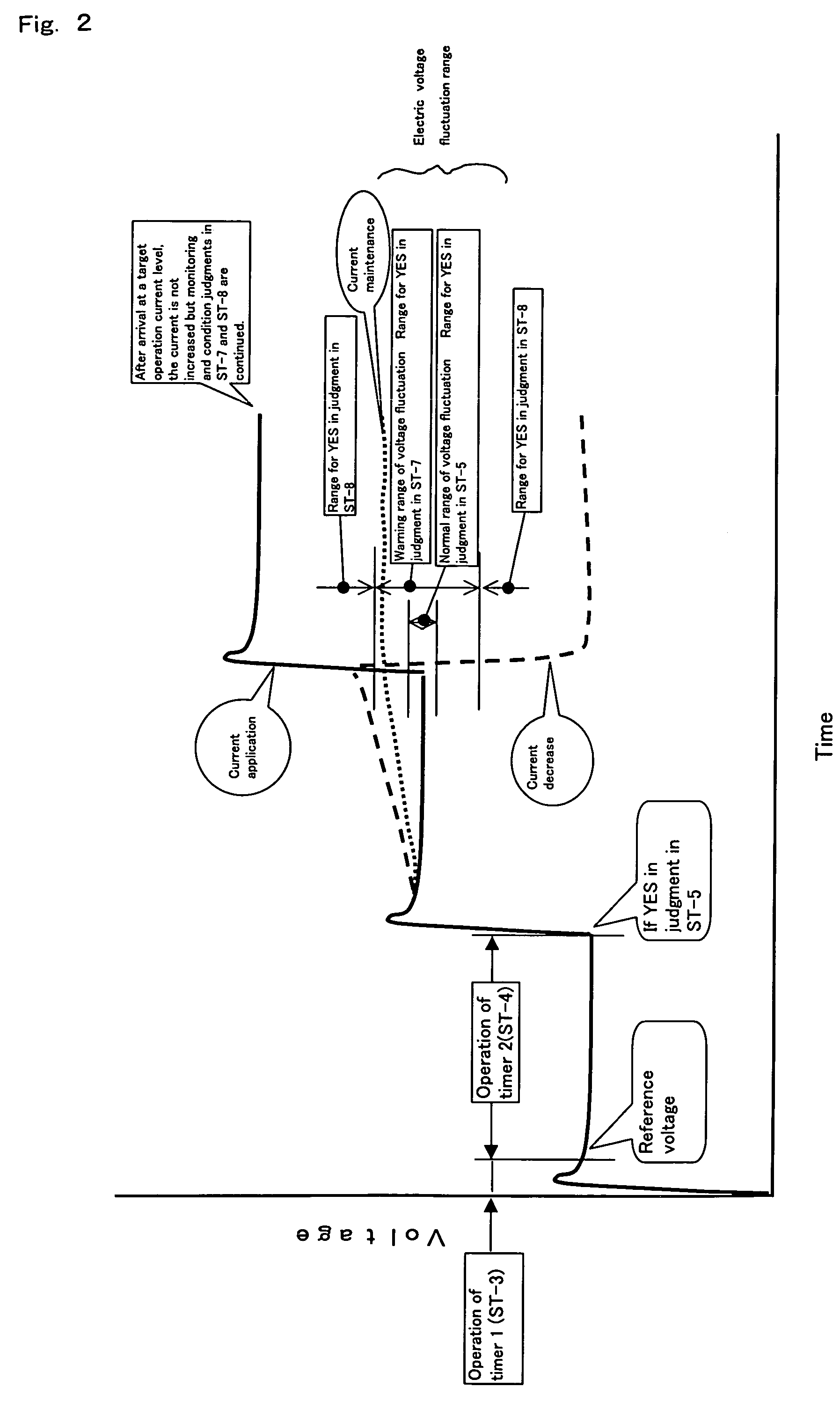 Electric current control method and apparatus for use in gas generators