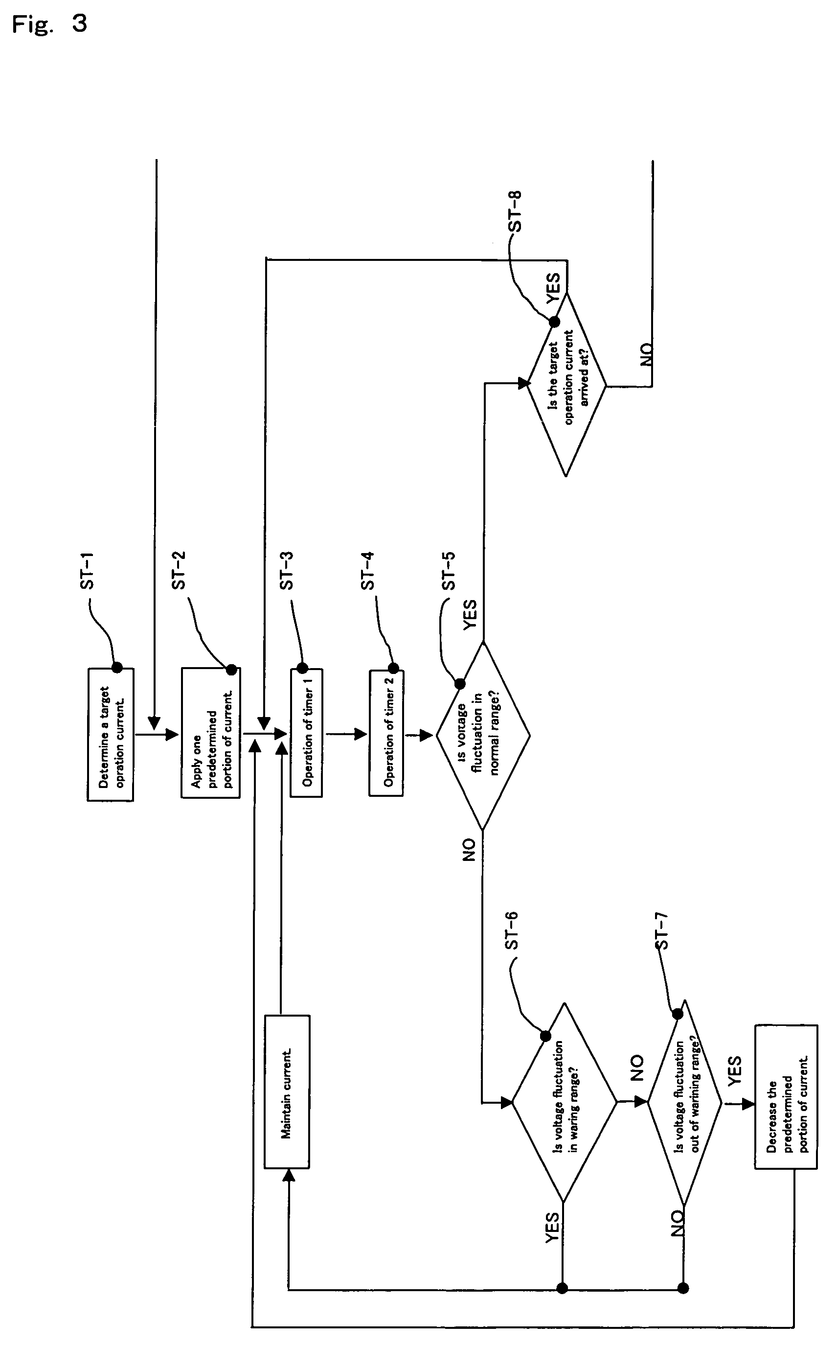 Electric current control method and apparatus for use in gas generators