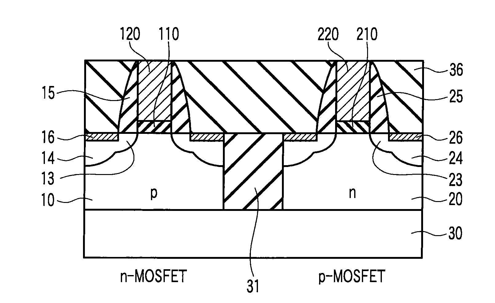 Complementary semiconductor device and method of manufacturing the same