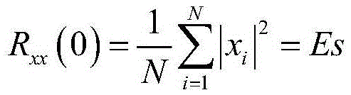 High-precision frequency offset estimation method suitable for low signal-to-noise ratio environment