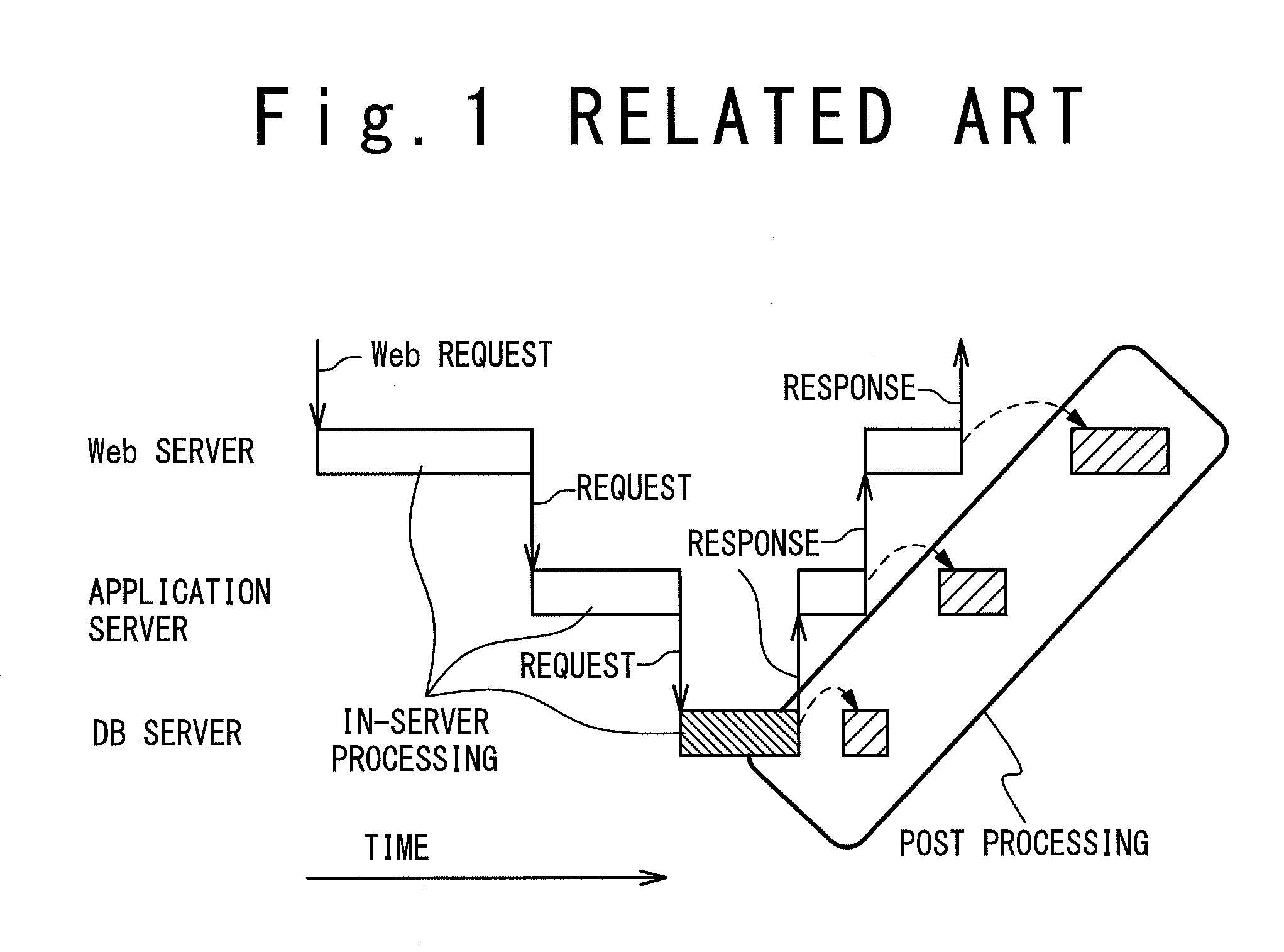 Computer system, managing apparatus and computer system managing method