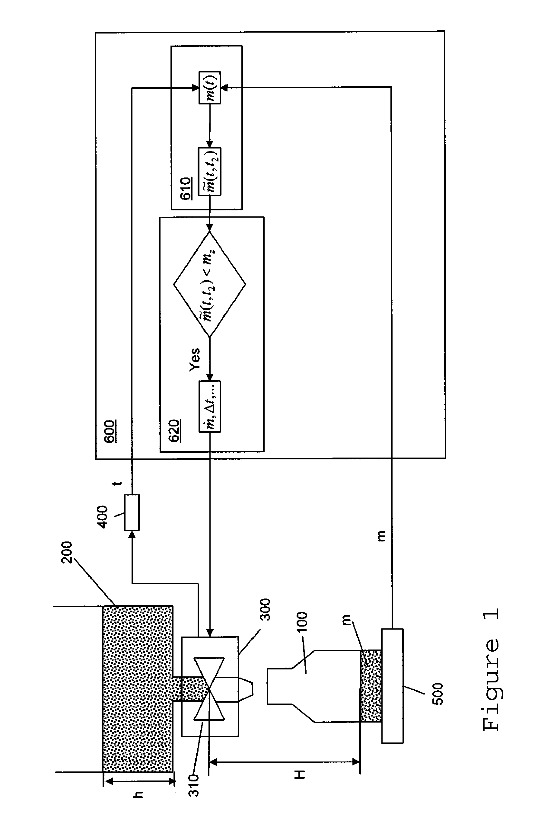 Method and device to fill receiving containers