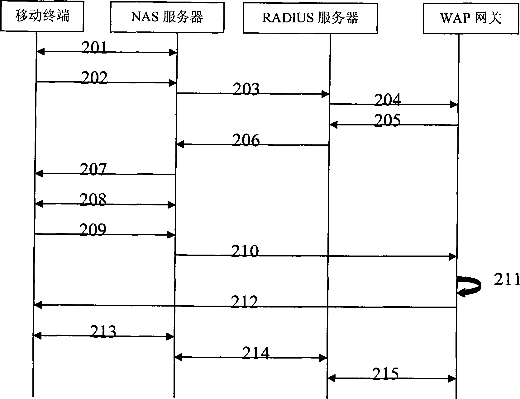 Method and system for charging of WAP gateway for mobile terminal