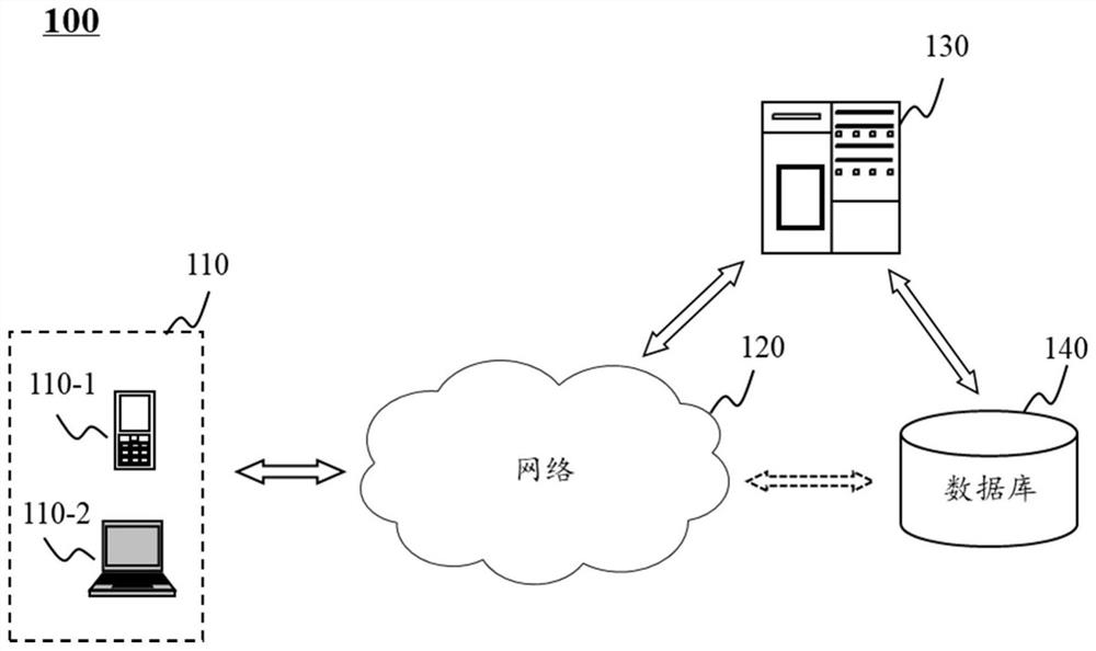 Method and device for clustering videos