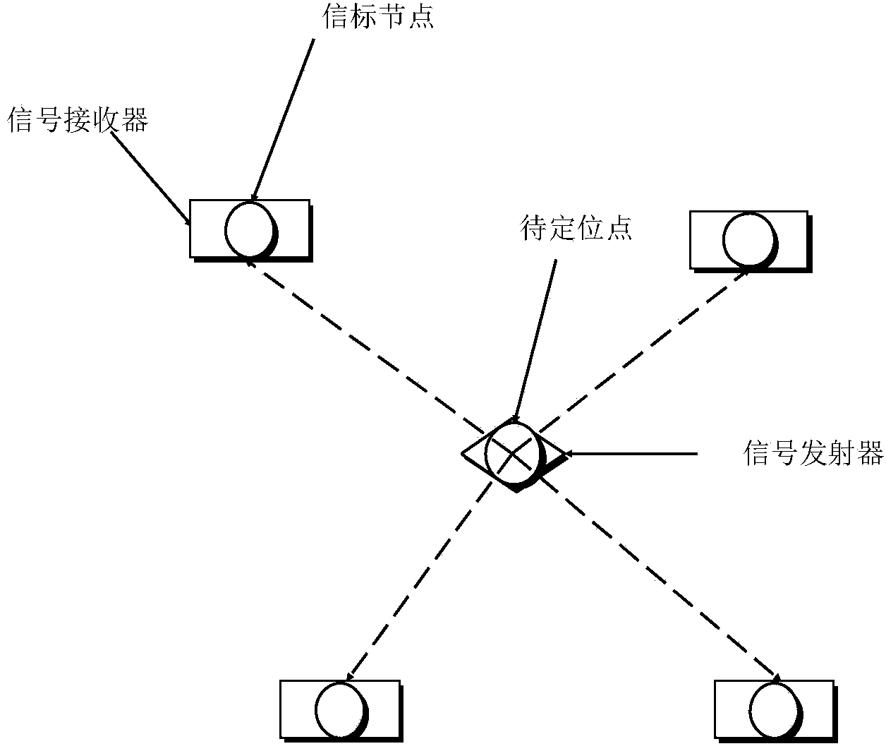 RBF neural network indoor positioning method based on sample clustering