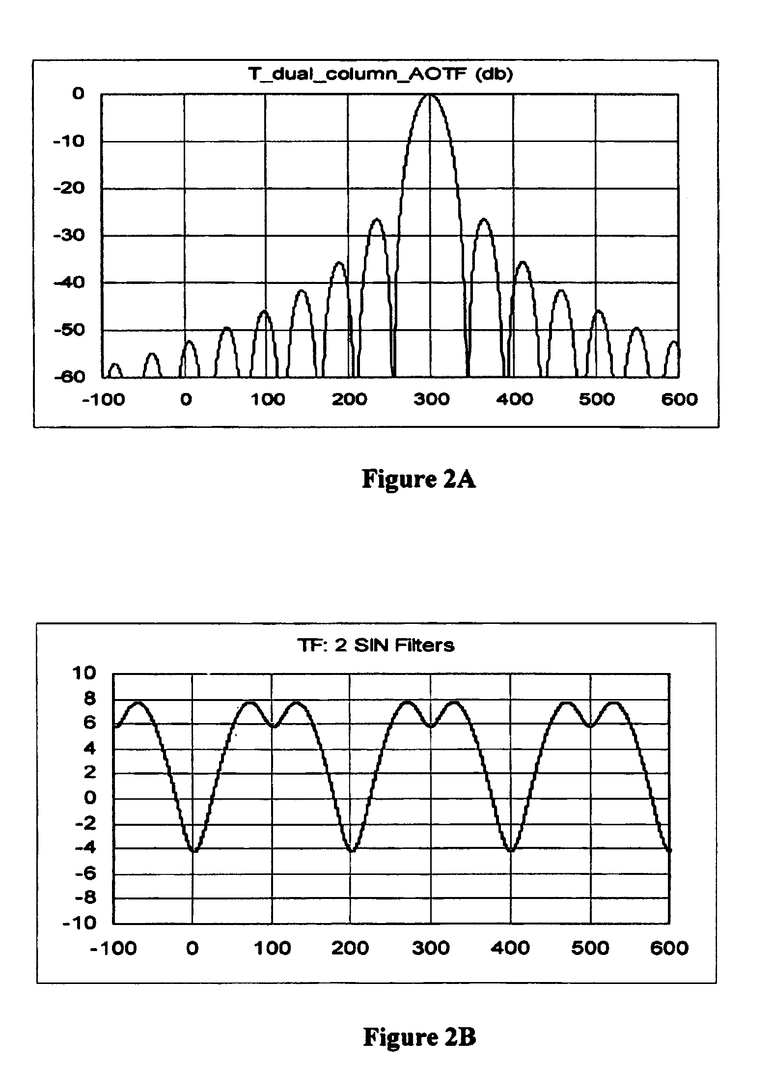 Tuning a narrow band filter for telecommunication applications with an acoustic optical tunable filter