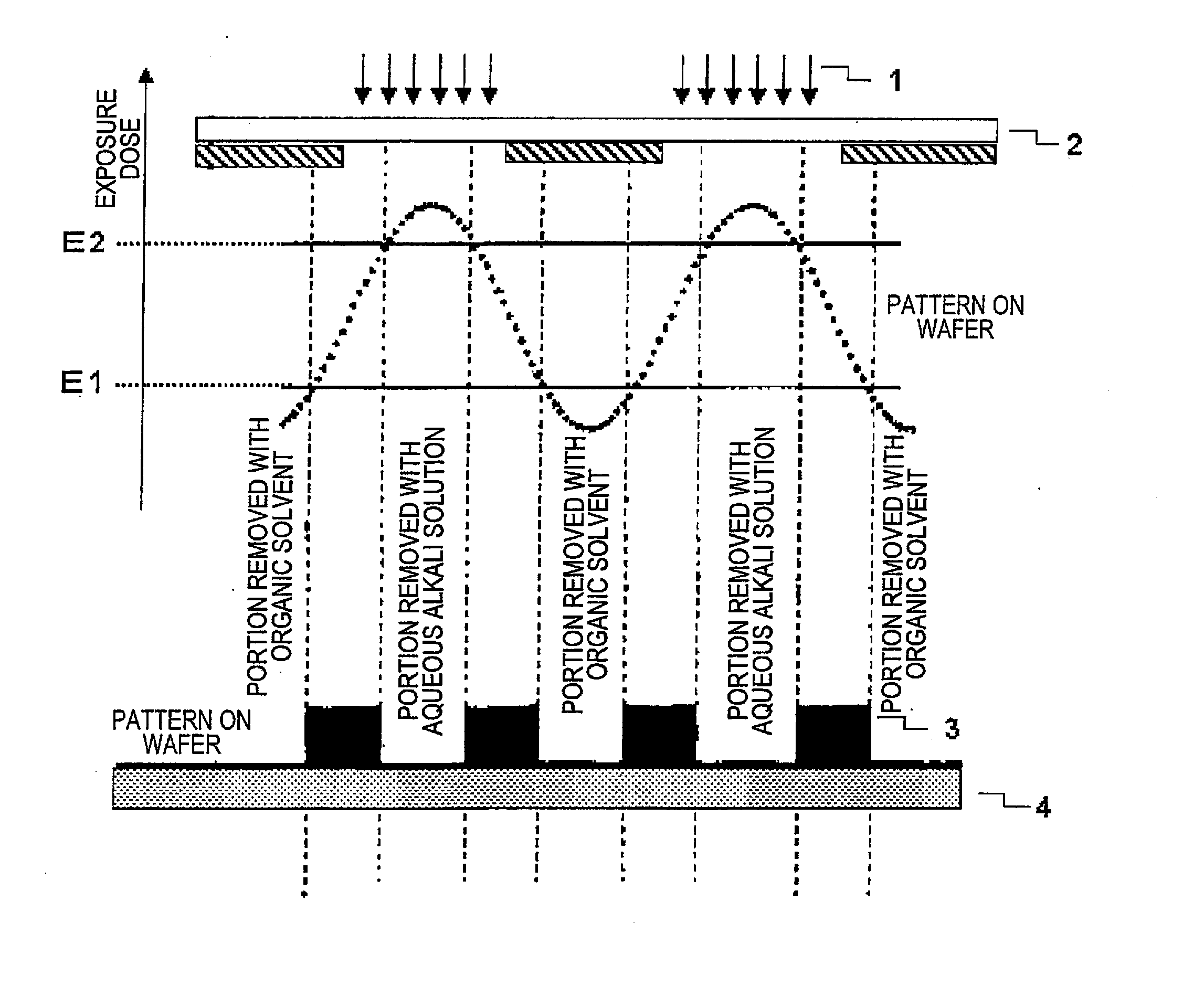 Pattern forming method, and resist composition, developer and rinsing solution used in the pattern forming method
