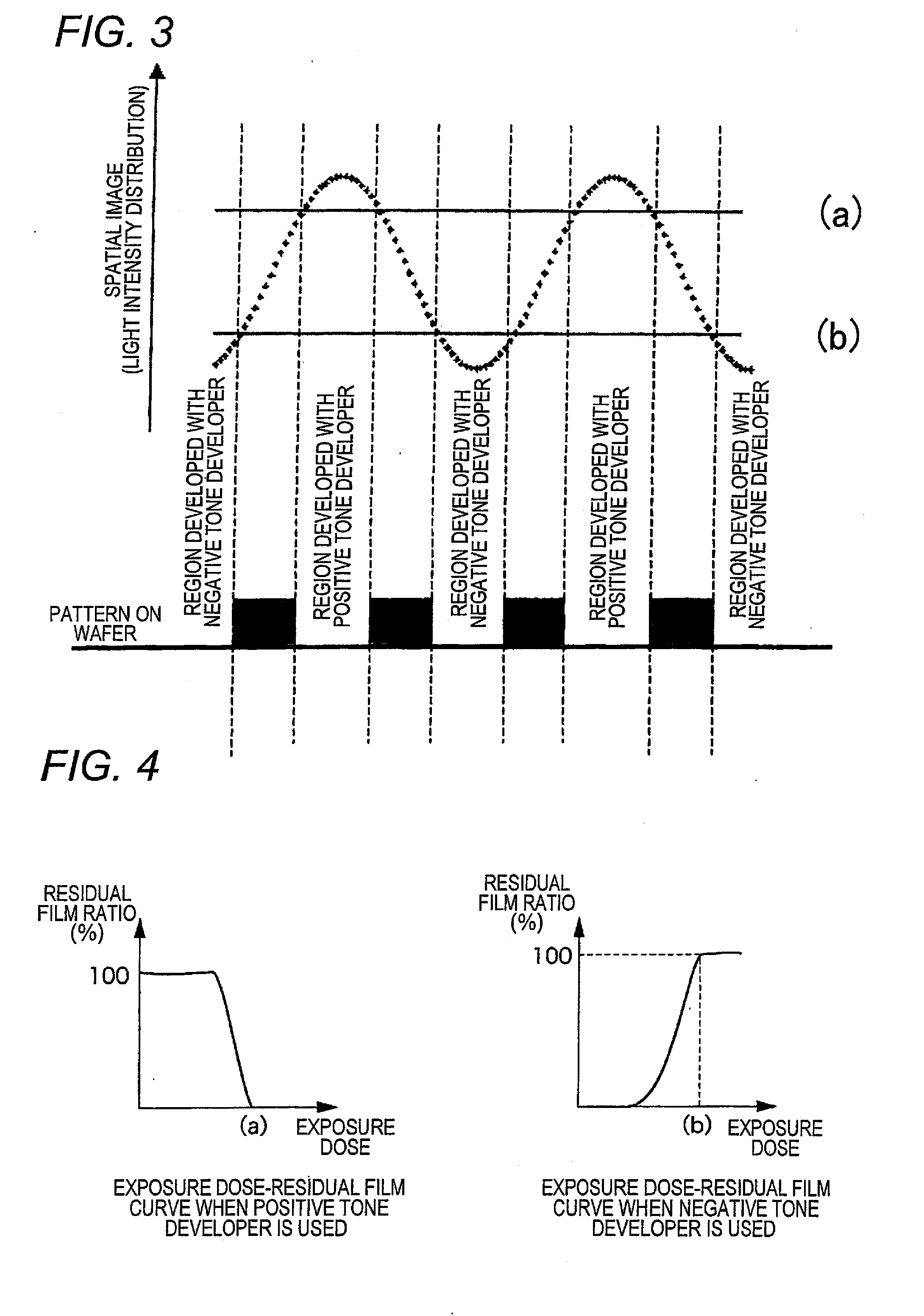 Pattern forming method, and resist composition, developer and rinsing solution used in the pattern forming method