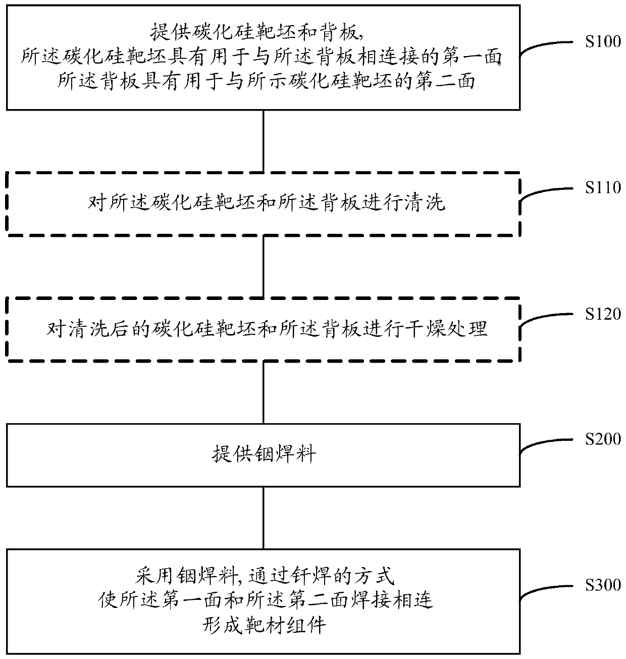 Manufacturing method of target assembly