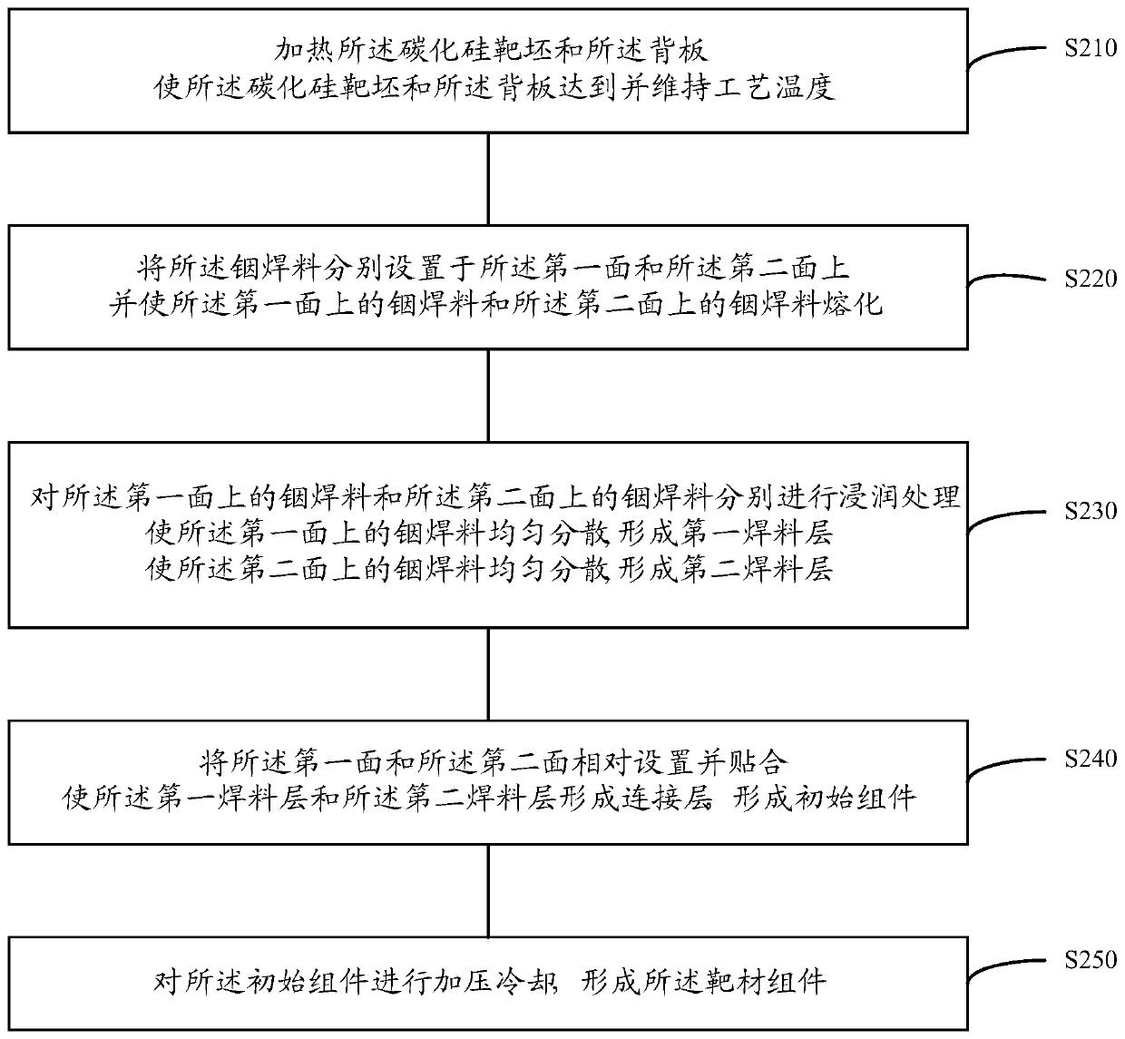 Manufacturing method of target assembly