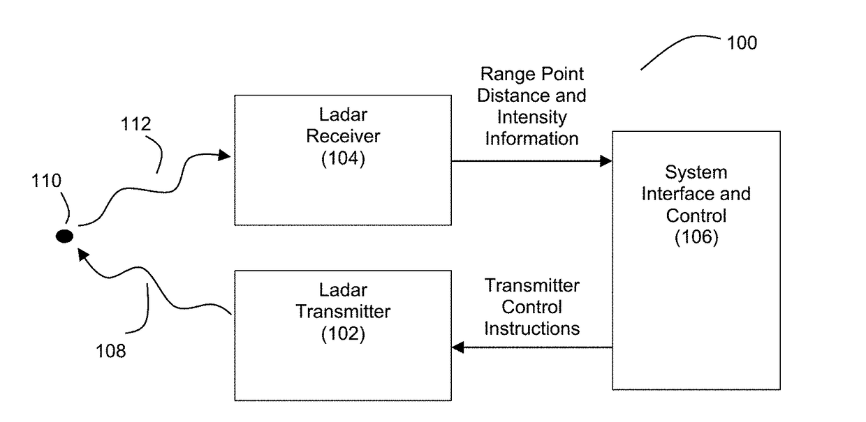 Ladar System with Dichroic Photodetector for Tracking the Targeting of a Scanning Ladar Transmitter