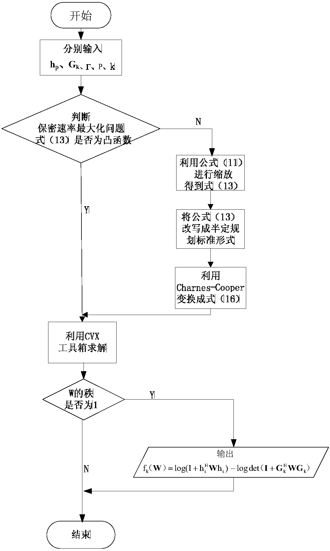 A physical layer security optimization method based on SDP in multi-eavesdropping user cognitive network