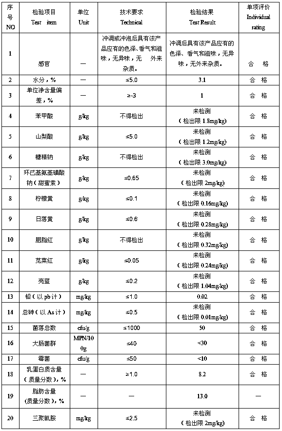 Condensed milk powder and its wet preparation process