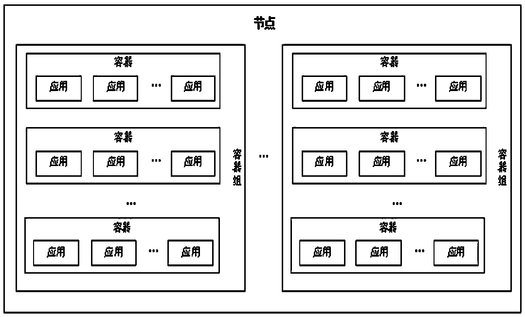 System for managing large-scale container application