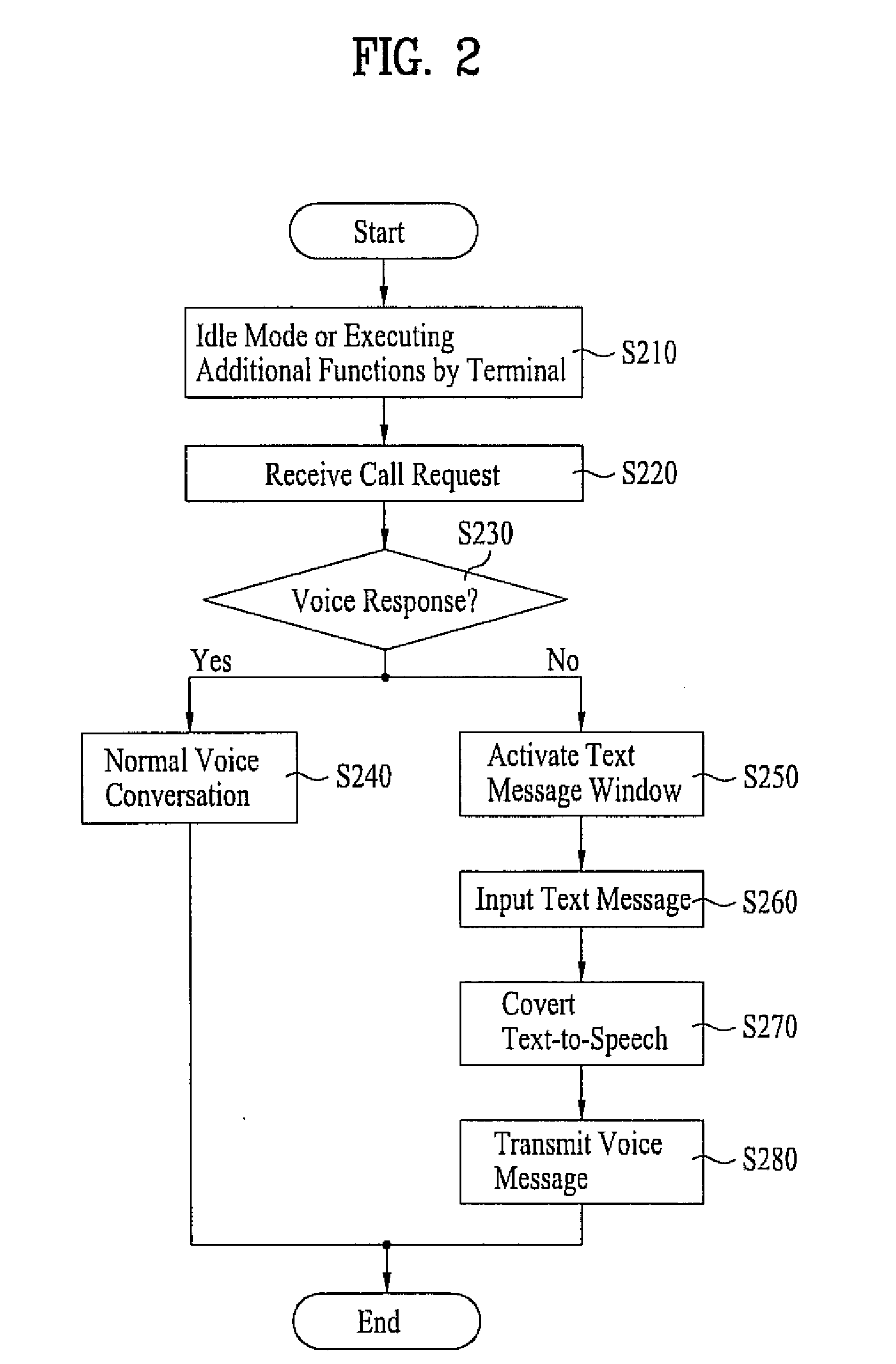 Method of responding to a call and mobile communication terminal for implementing the same