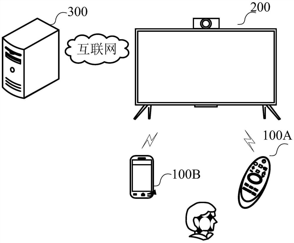 Display equipment and display method of Bluetooth switch state of display equipment