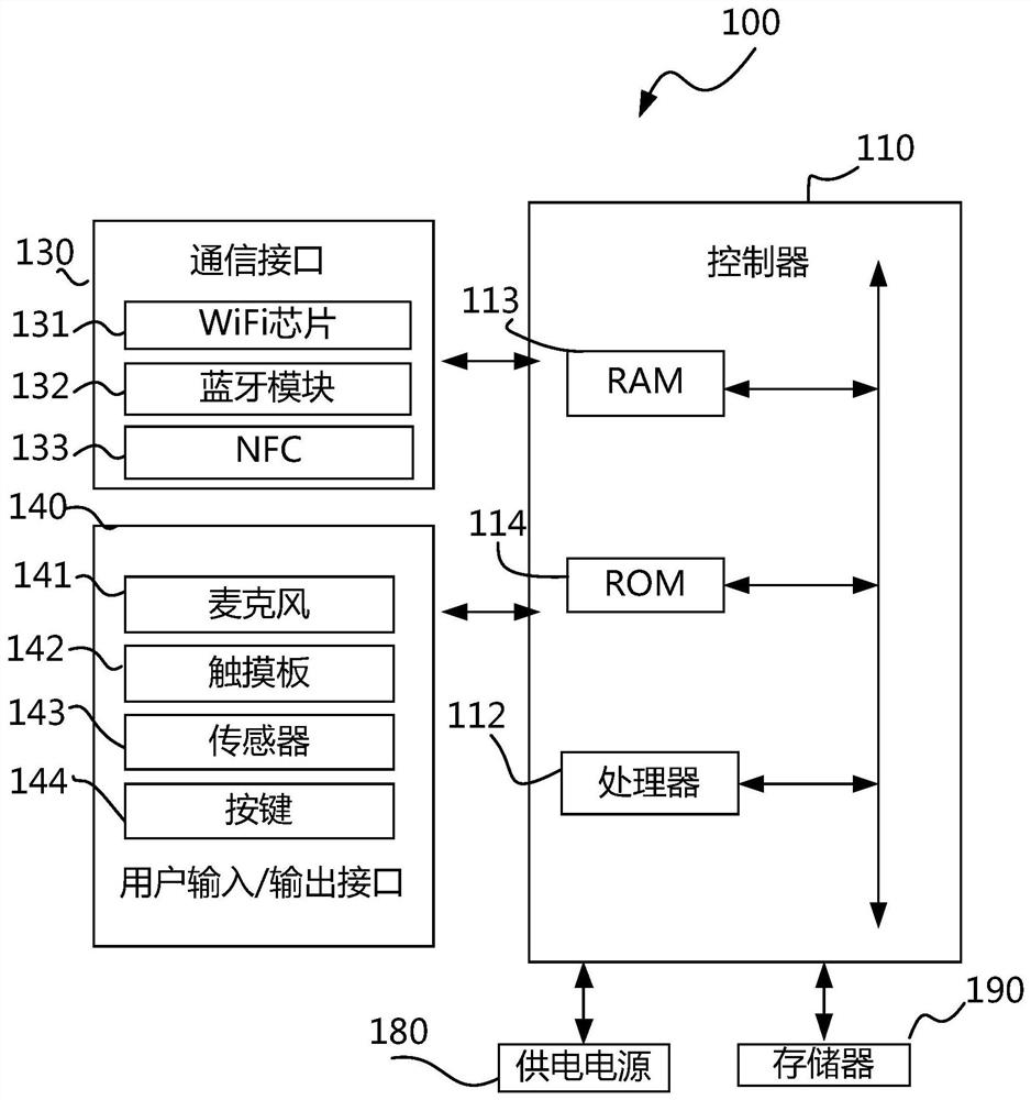 Display equipment and display method of Bluetooth switch state of display equipment