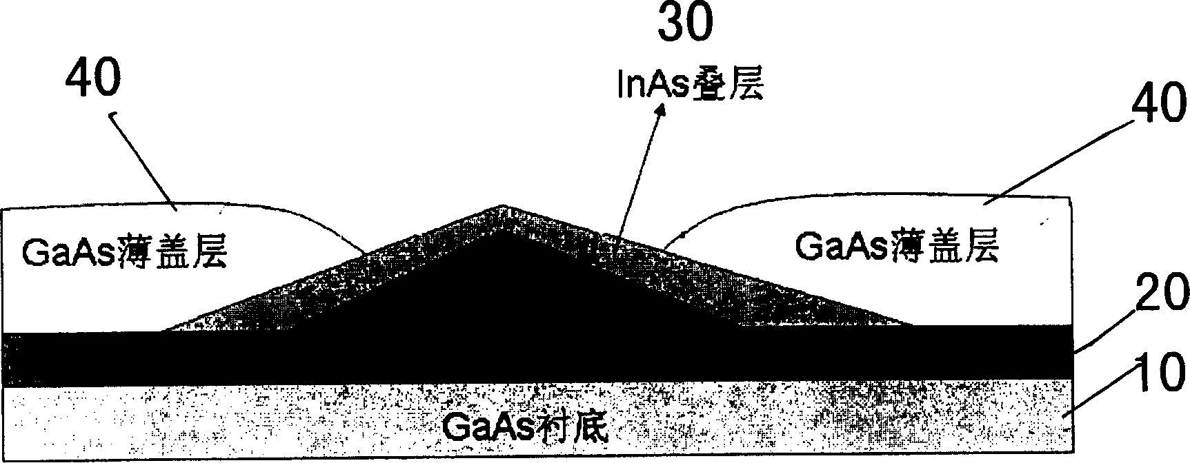 Growing method of indium arsenide nano-ring prepared by indium arsenide-indium alluminum arsenide laminate point