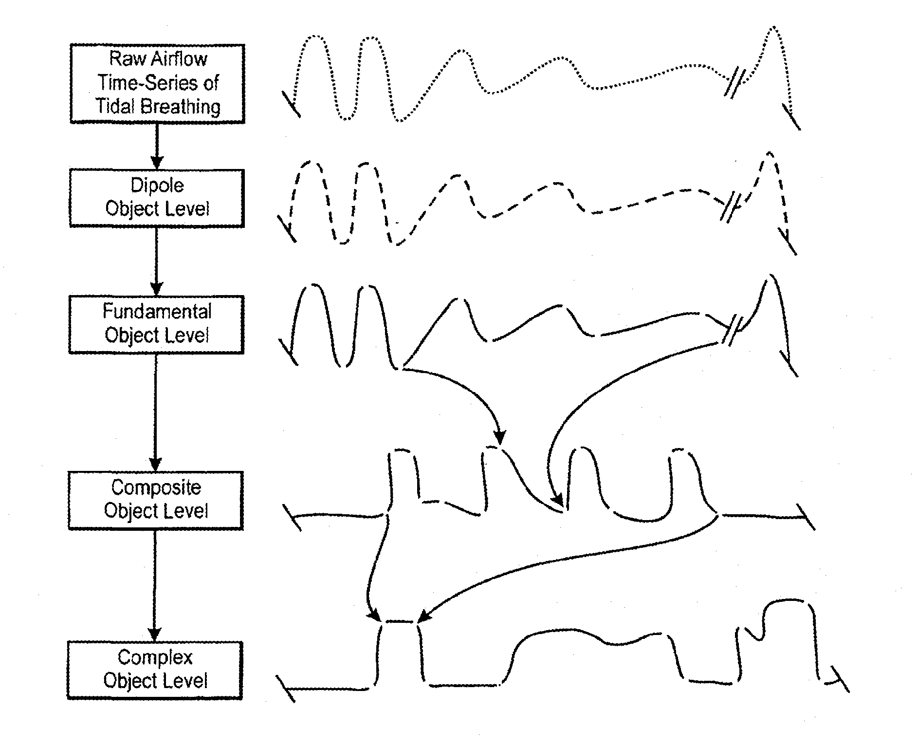 Sepsis Time Matrix Processor