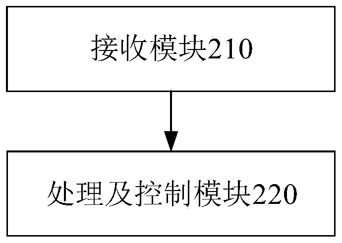 Method and device for allocating audio resources in multiple systems