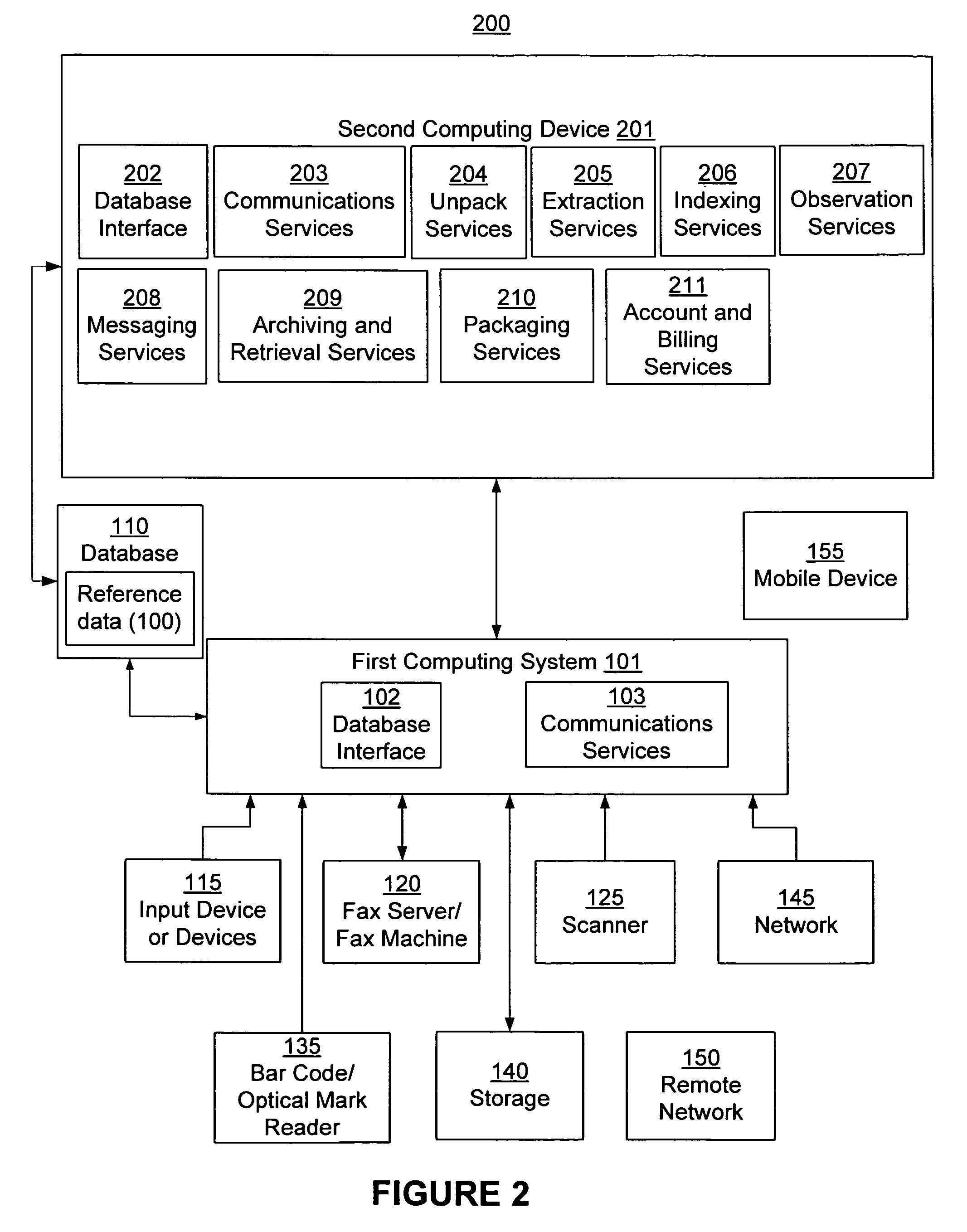 System and methods for data indexing and processing