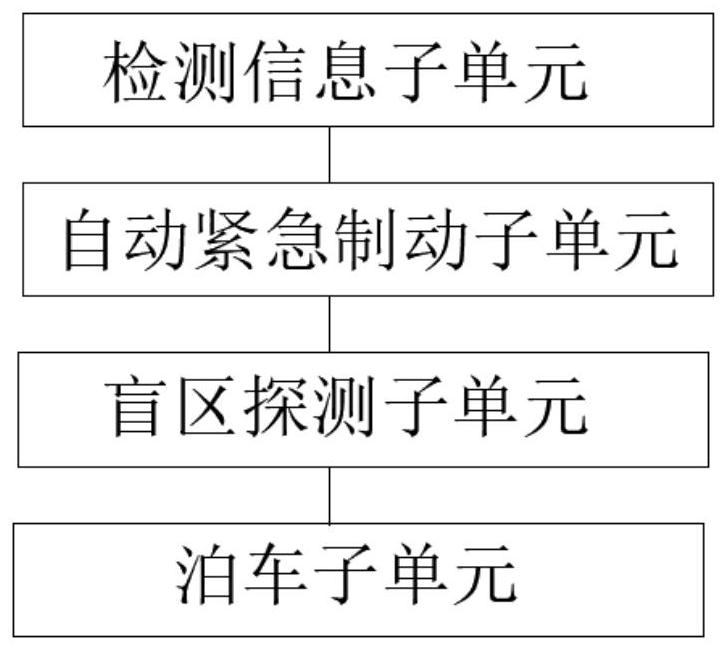 Automobile automatic driving remote control system