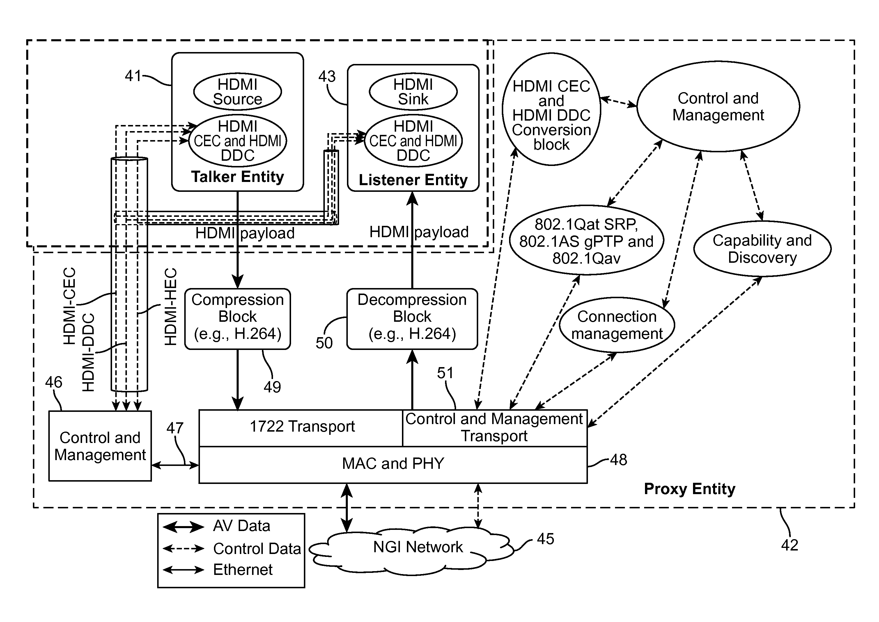 Method and system for proxy entity representation in audio/video networks