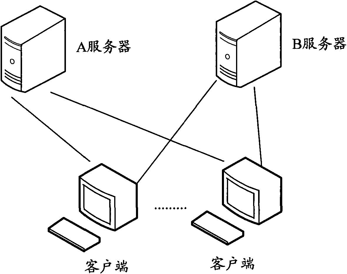 Network address provision method, device and system