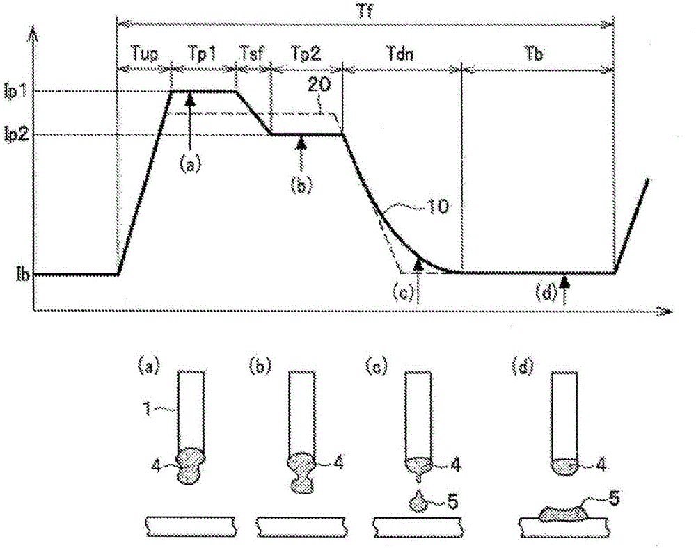 Solid wire, and gas-shielded arc welding method using same