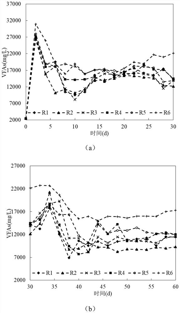 a use of fe  <sup>2+</sup> Method for Improving the Stability of Continuous Dry Anaerobic Fermentation