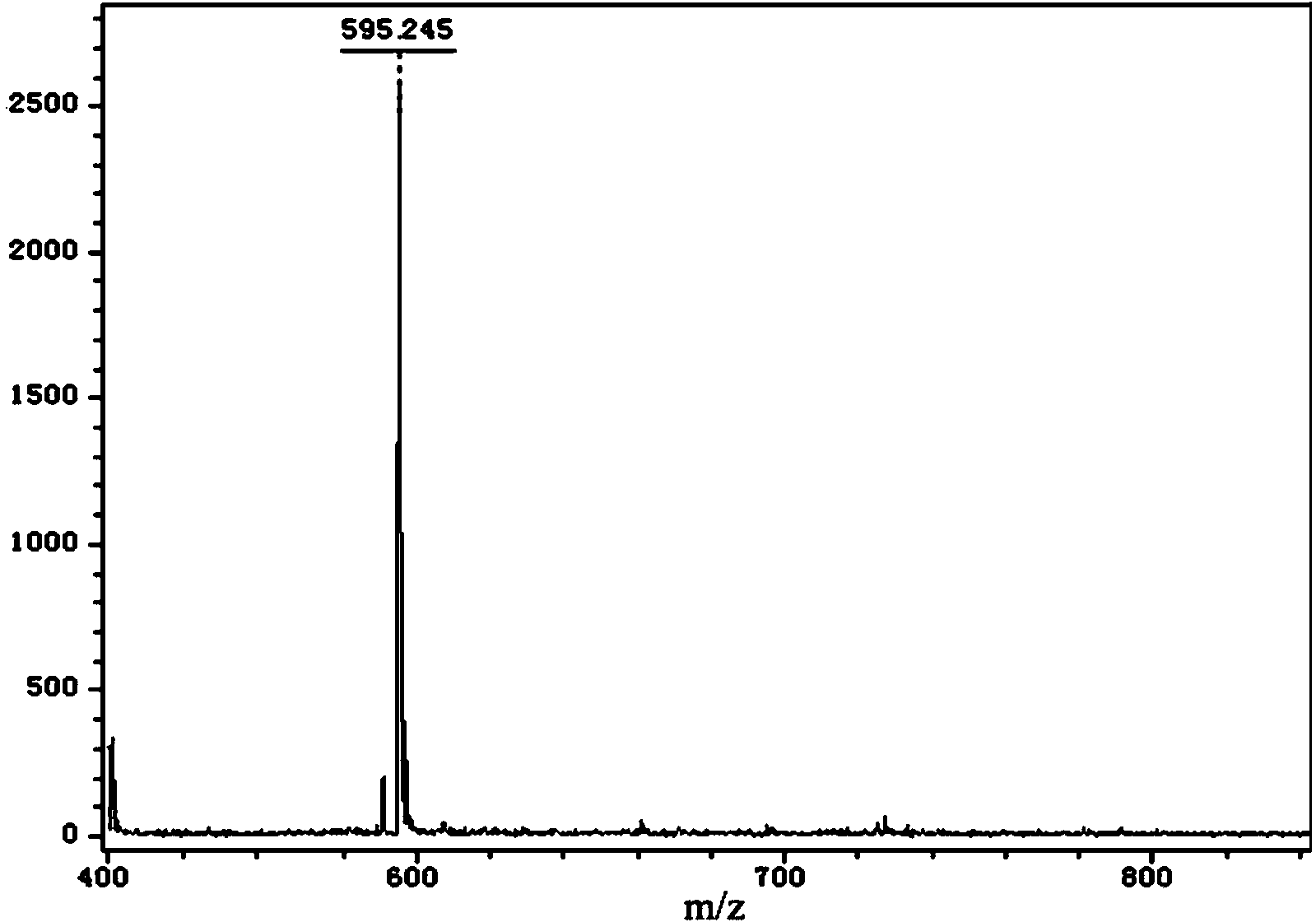Golden phosphorous acetyletic compound, and preparation method and applications thereof