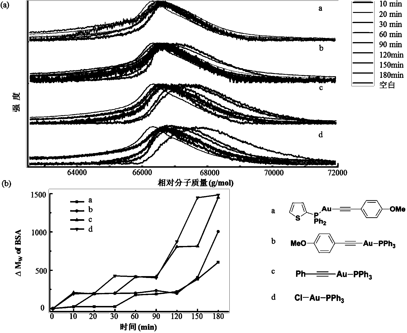 Golden phosphorous acetyletic compound, and preparation method and applications thereof