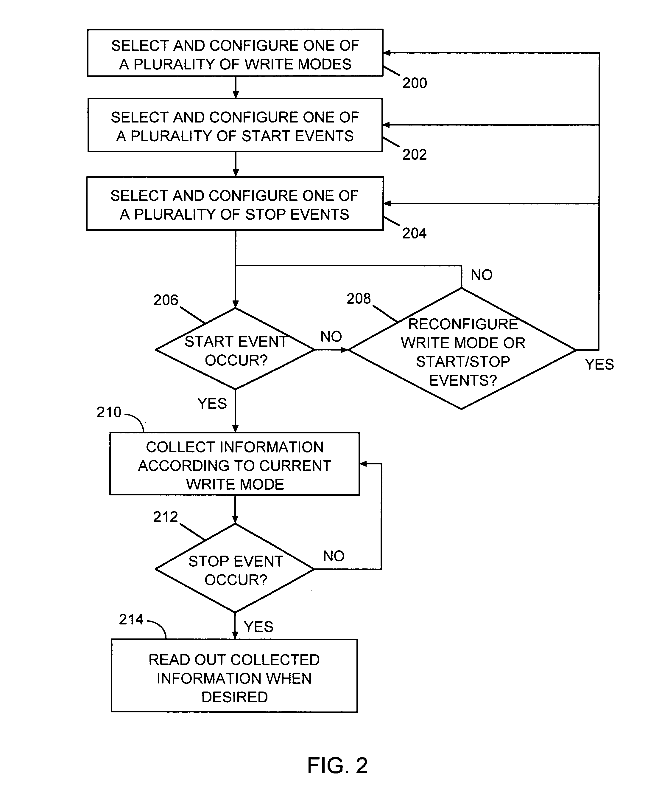 Method for controlling and collecting information in a data processing system