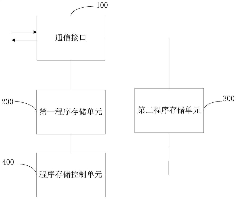 A kind of microcontroller and code burning method for microcontroller