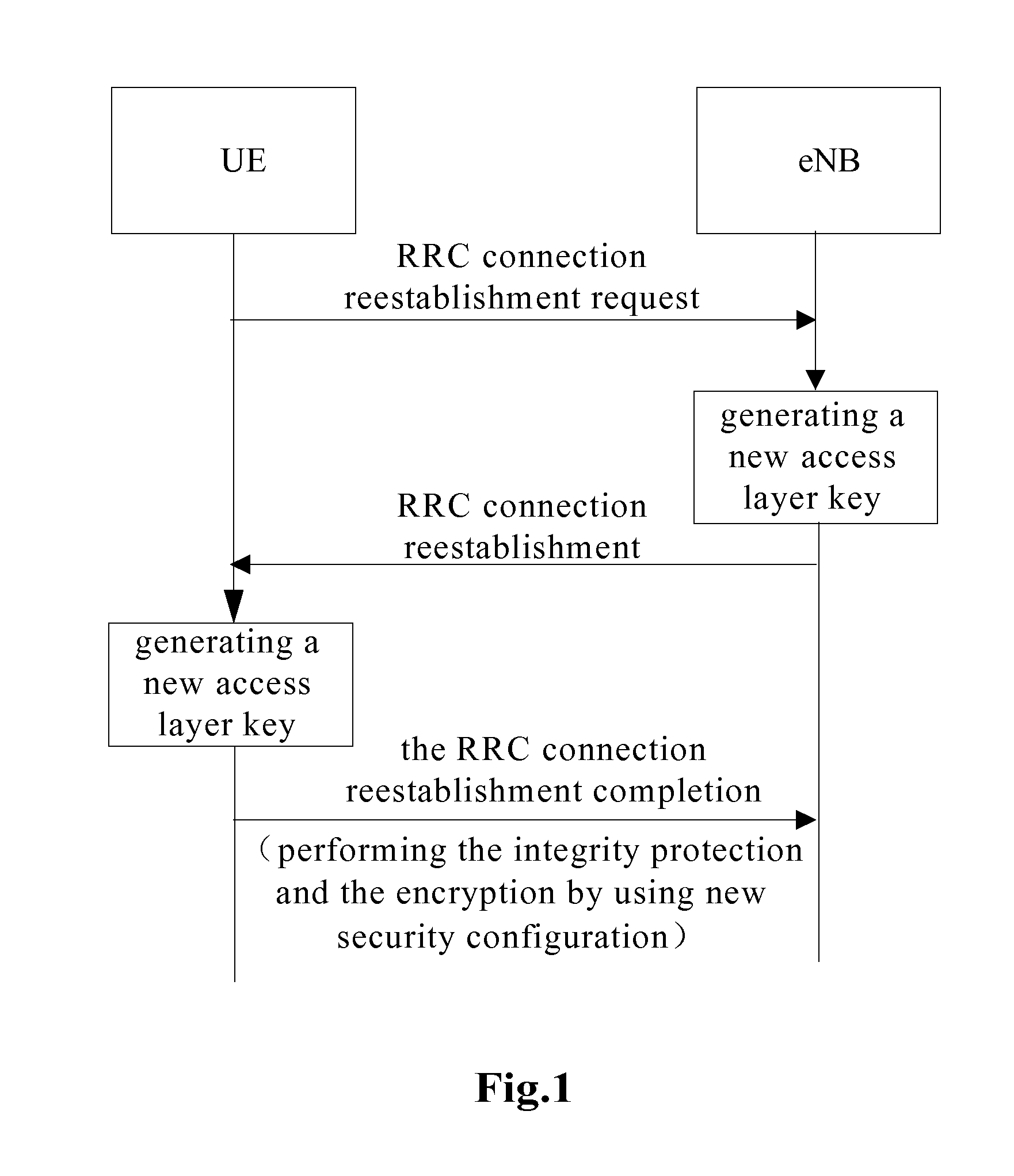 Method, Apparatus and System for Processing Security Key when Reestablishing Radio Resource Control (RRC) Connection
