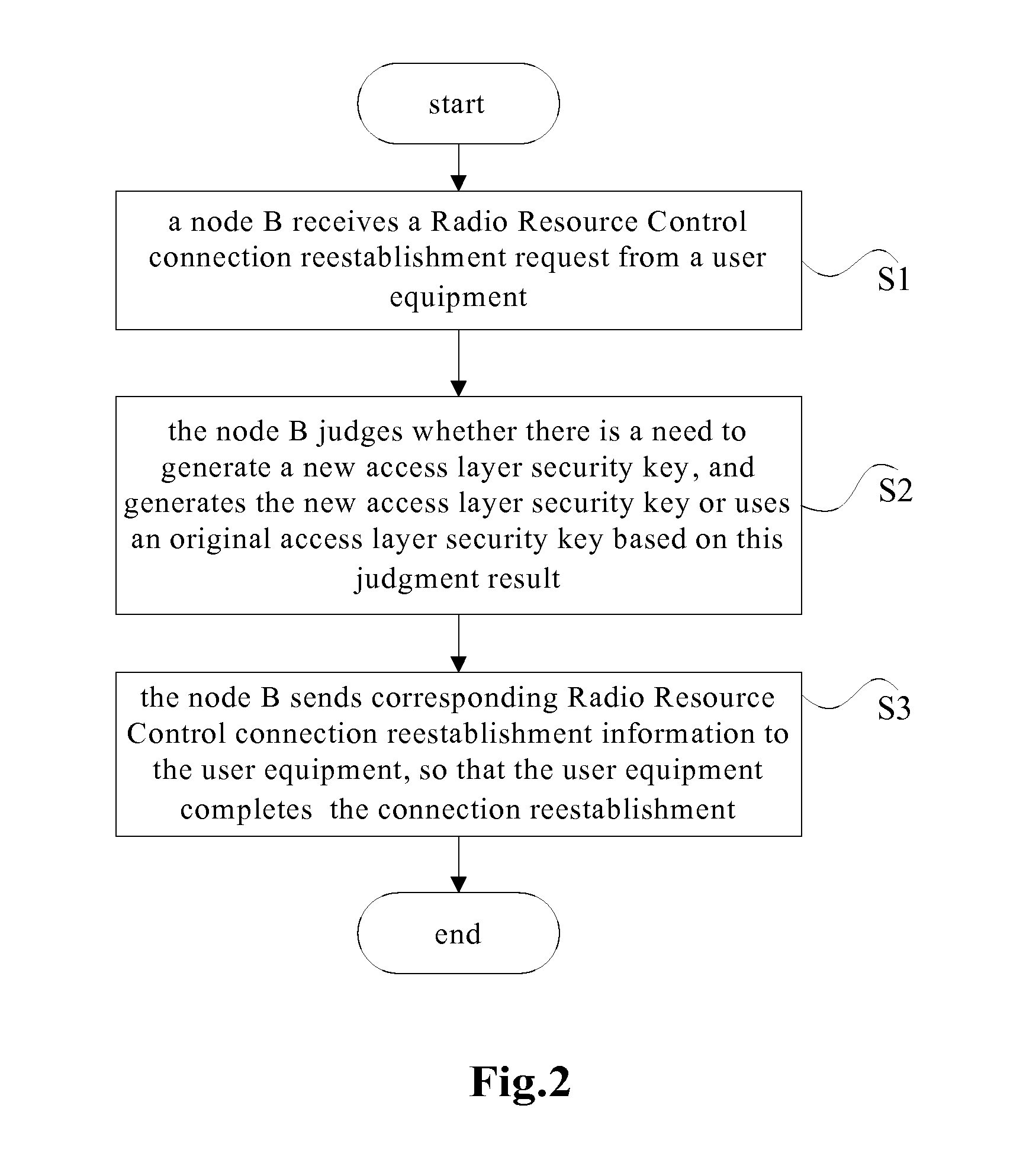 Method, Apparatus and System for Processing Security Key when Reestablishing Radio Resource Control (RRC) Connection