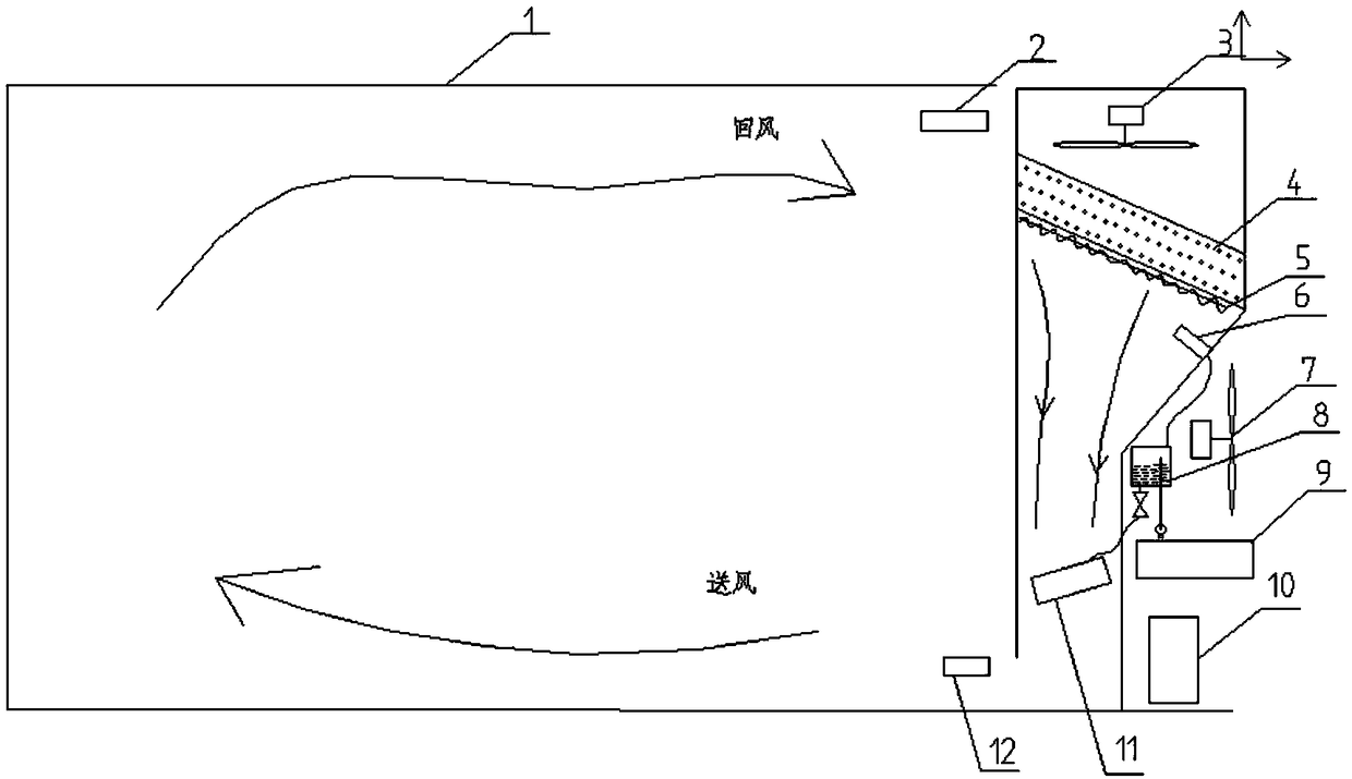 Humidity control system and method