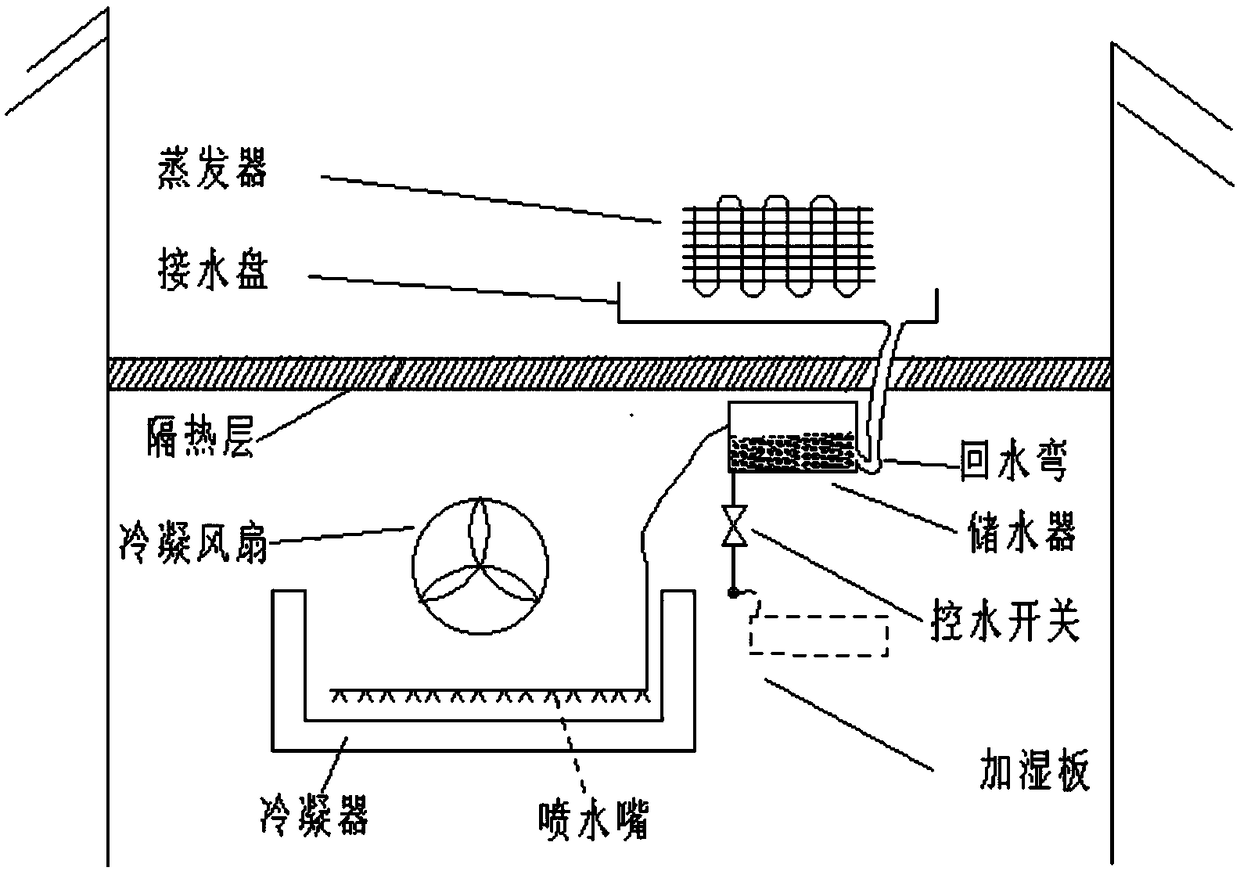 Humidity control system and method