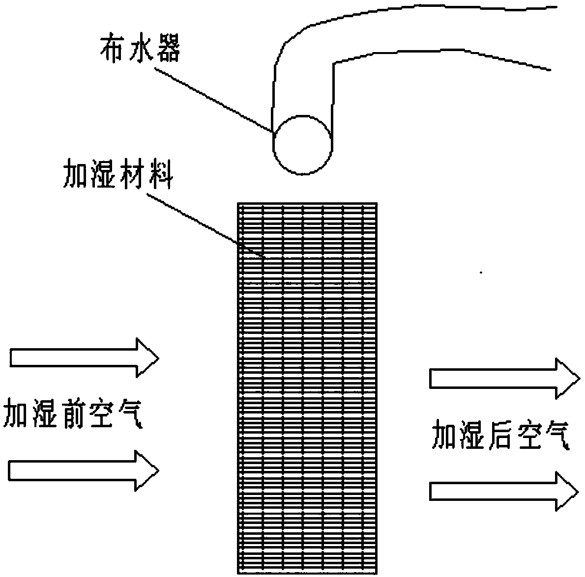 Humidity control system and method