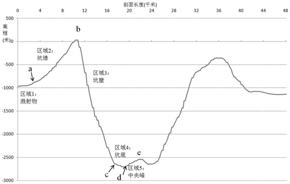 A Geological Mapping Method of Lunar Impact Craters Based on Remote Sensing Data