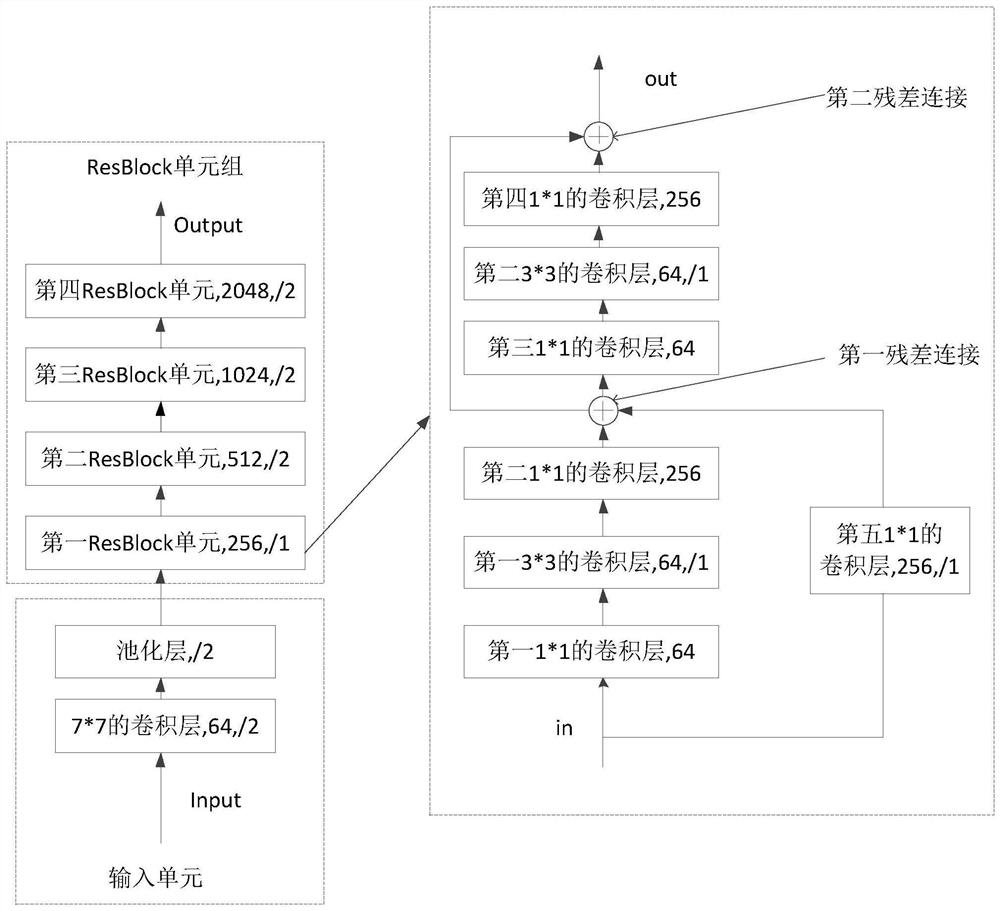 An End-to-End Speech Enhancement Method Based on RefineNet