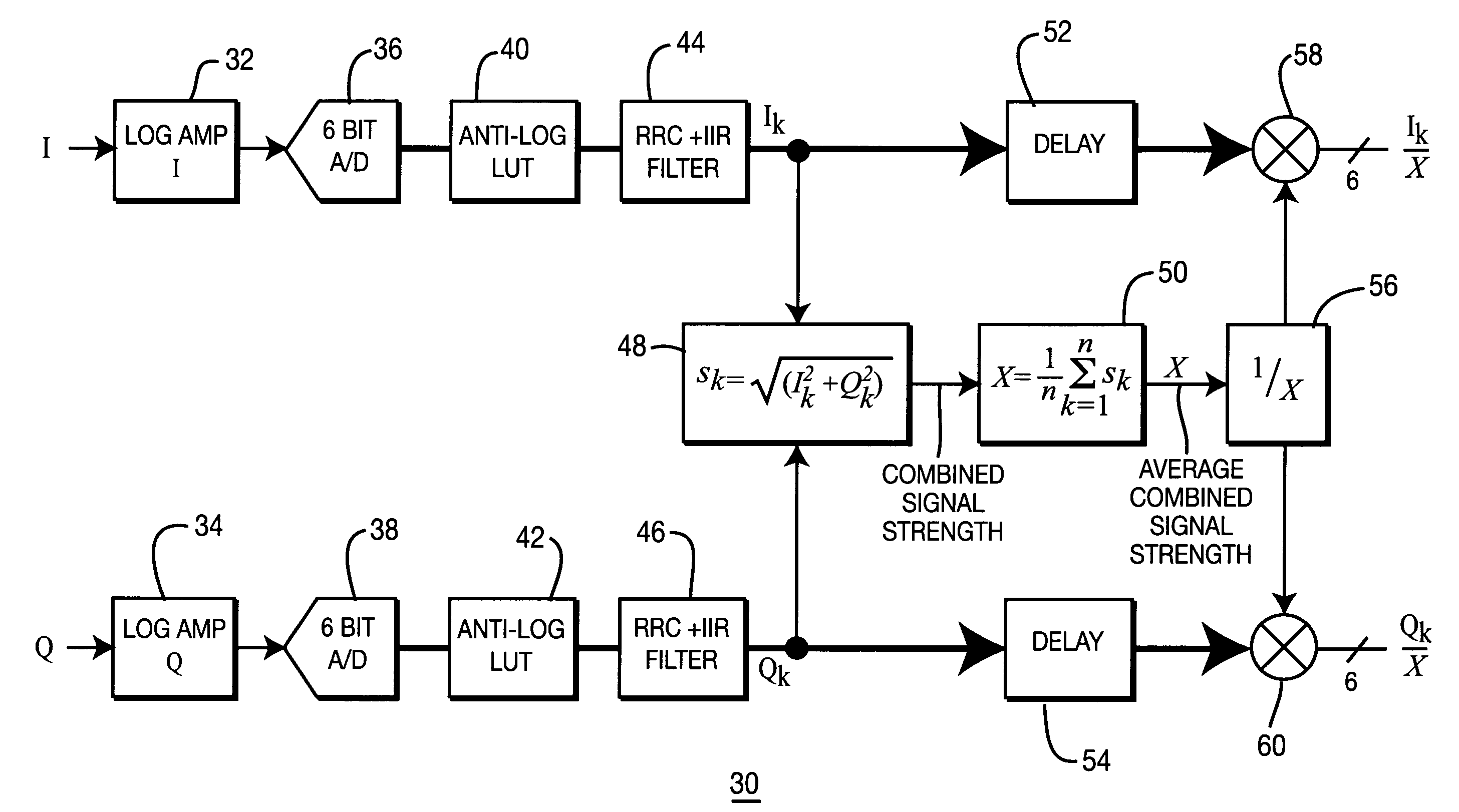 Gain control method and apparatus