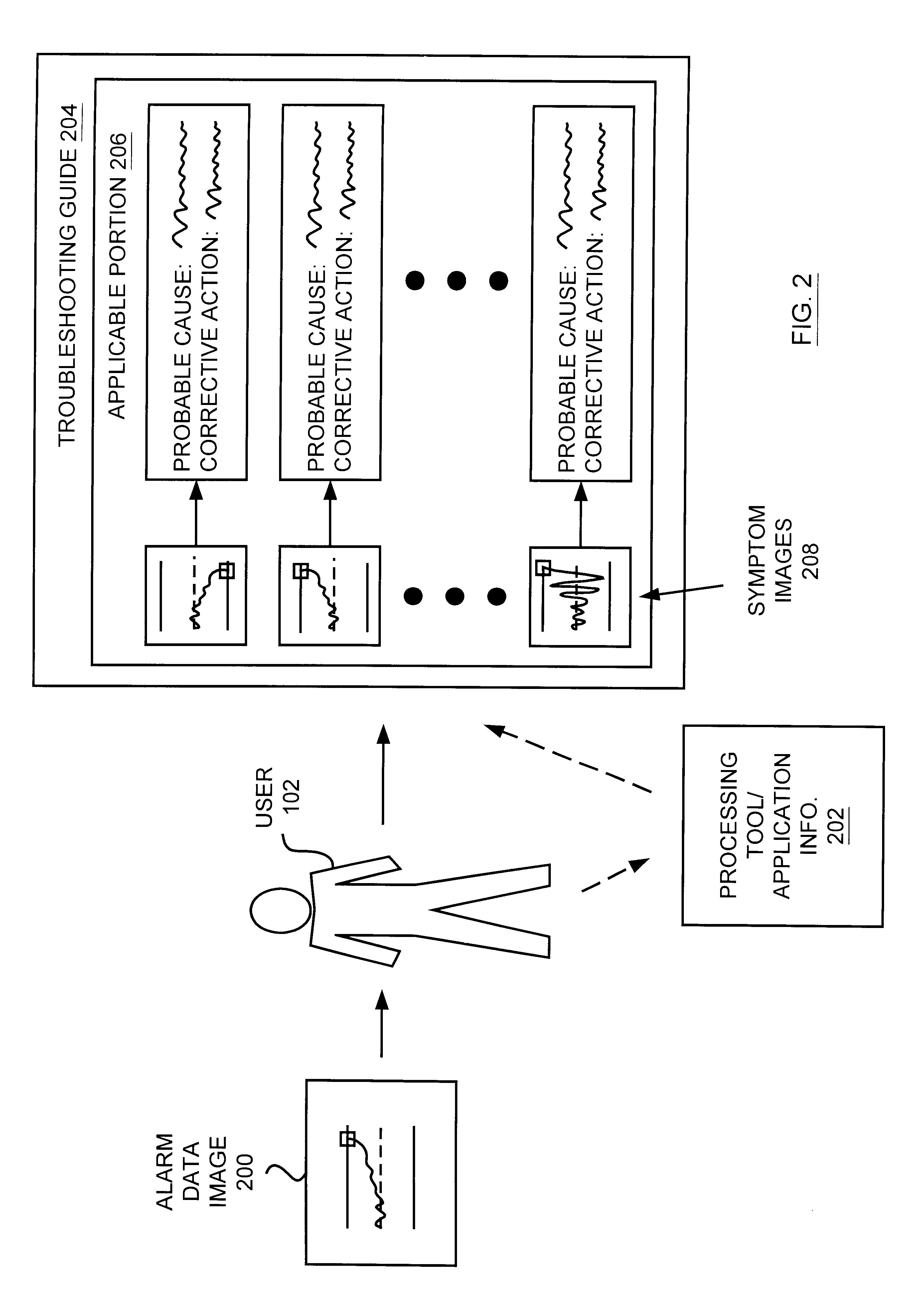 Troubleshooting method involving image-based fault detection and classification (FDC) and troubleshooting guide (TSG), and systems embodying the method