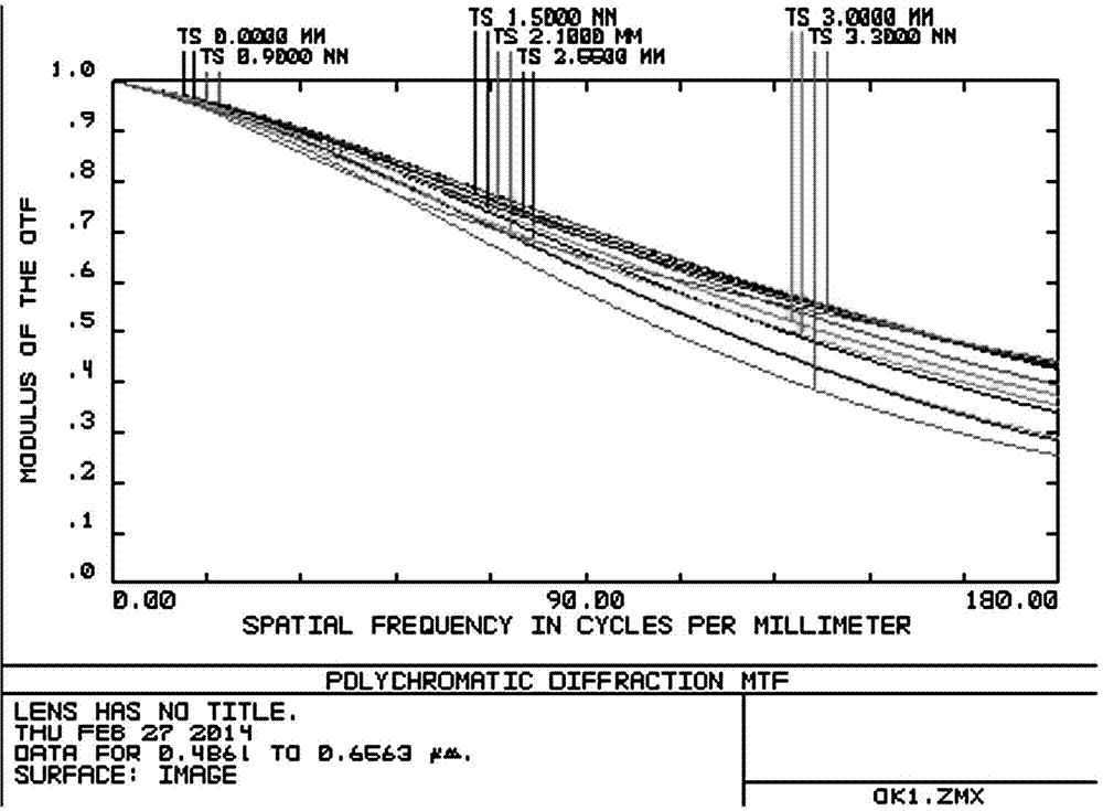 High-resolution camera lens