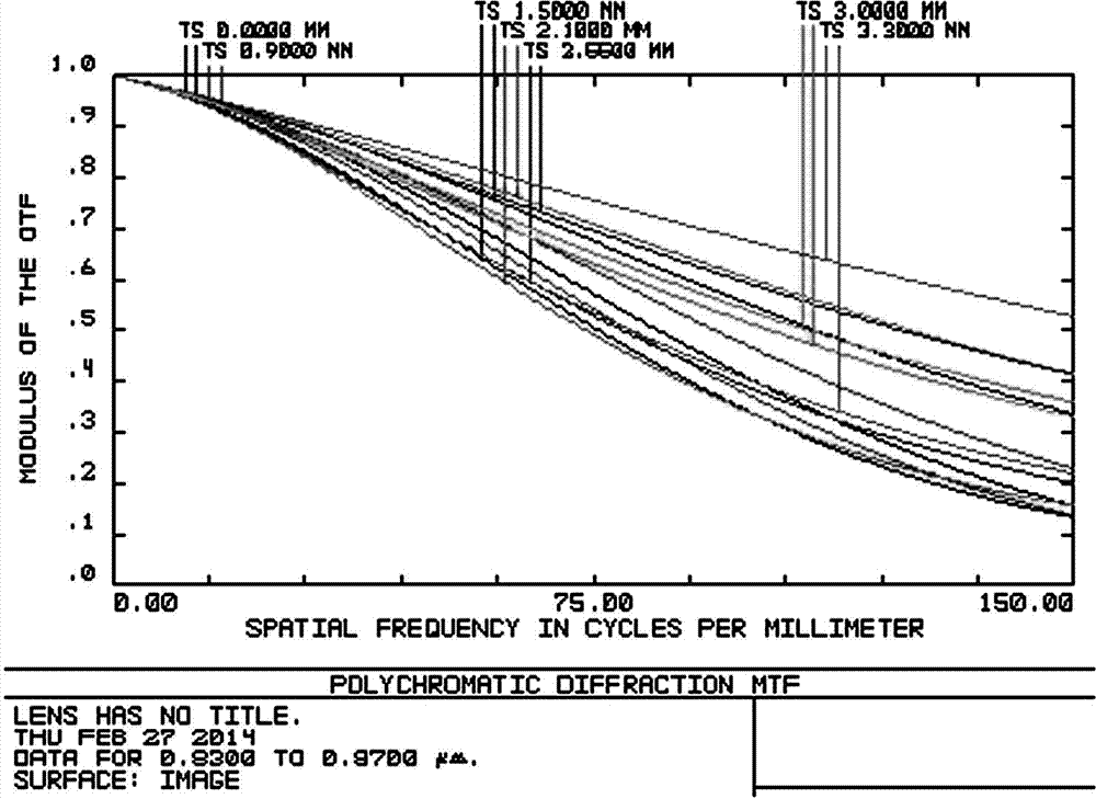 High-resolution camera lens