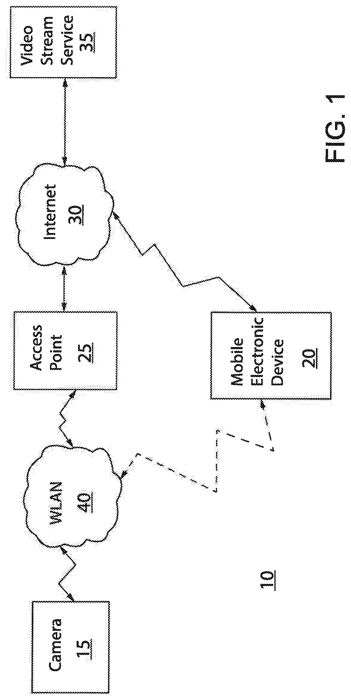 Method Of Communicating Video From A First Electronic Device To A Second Electronic Device Via A Network, And A System Having A Camera And A Mobile Electronic Device For Performing The Method